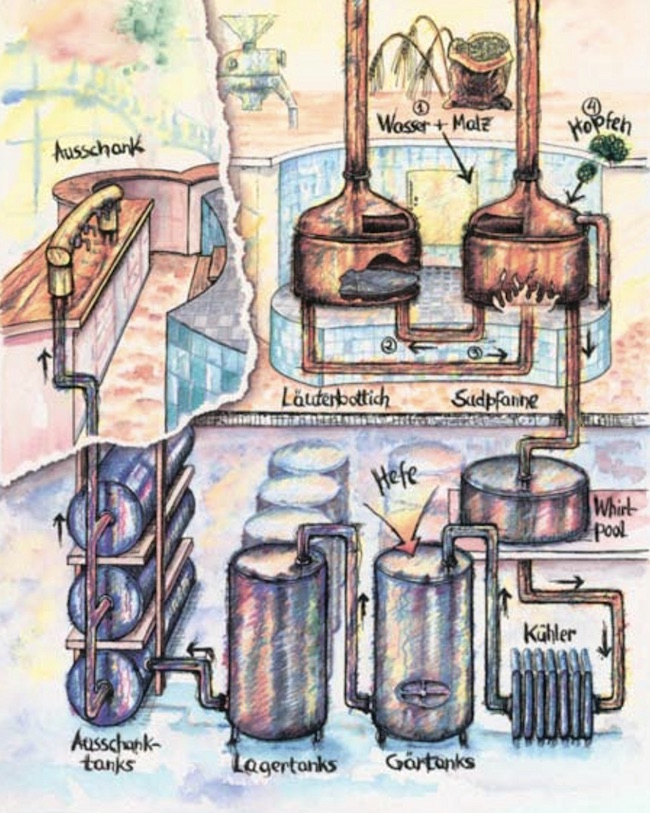 Brauprozess Hausbrauerei Feierling